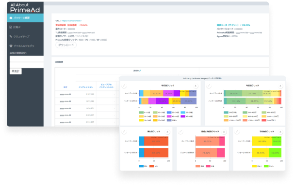 メディアタイアップの効果を可視化できるPrimeAd Report